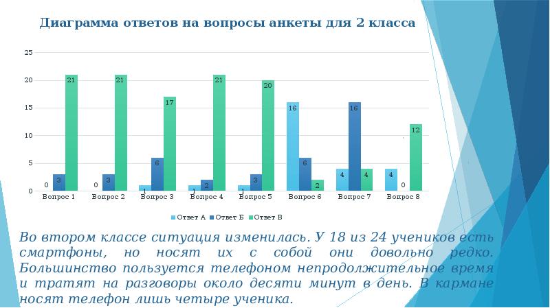 Большинство использует. На что тратят время школьники с гаджетами.