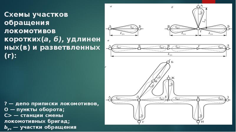 Схема зоны обслуживания локомотивов