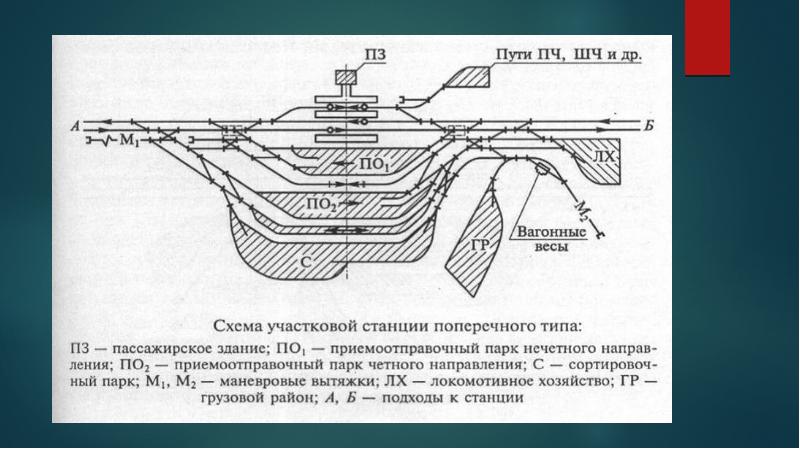 Схематический план участковой станции