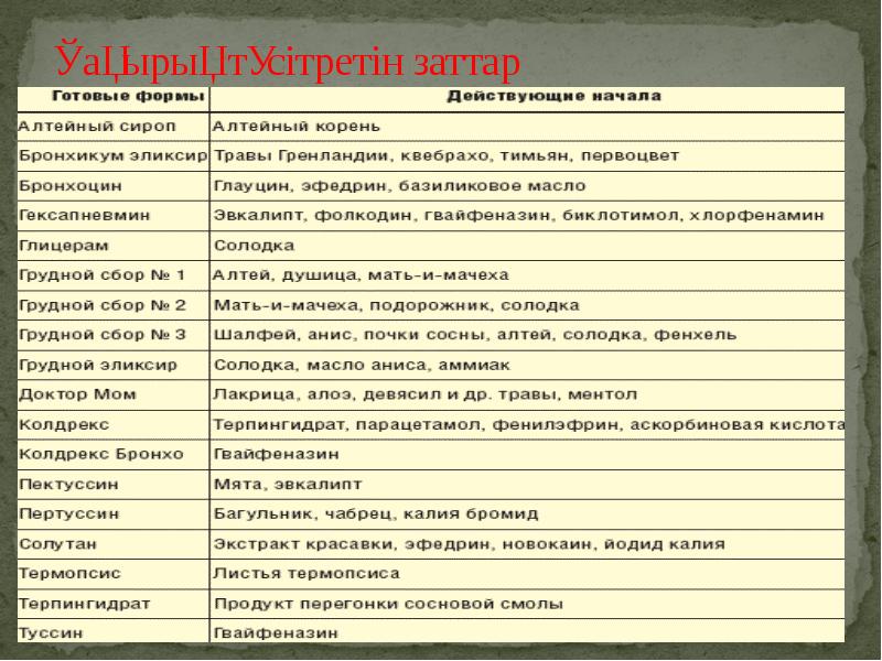 Қақырық түсітретін заттар