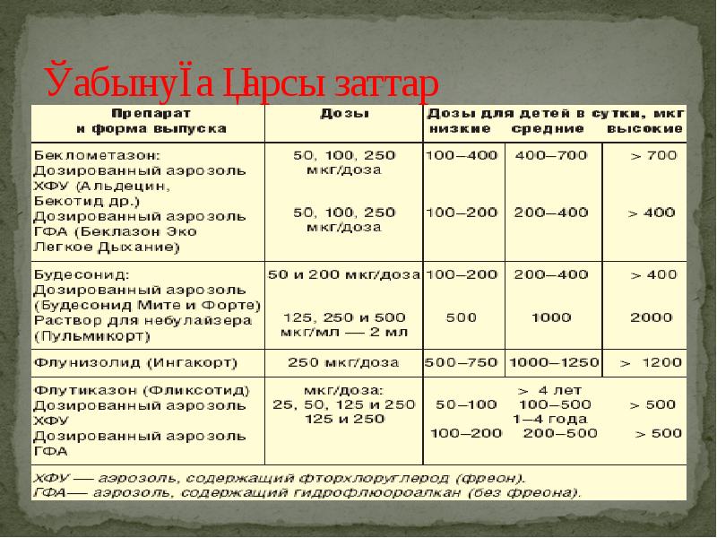 Қабынуға қарсы заттар