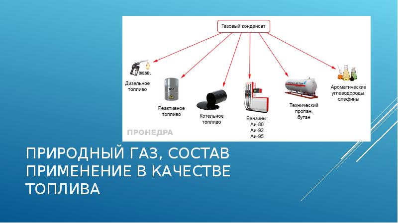 Из чего состоит газ