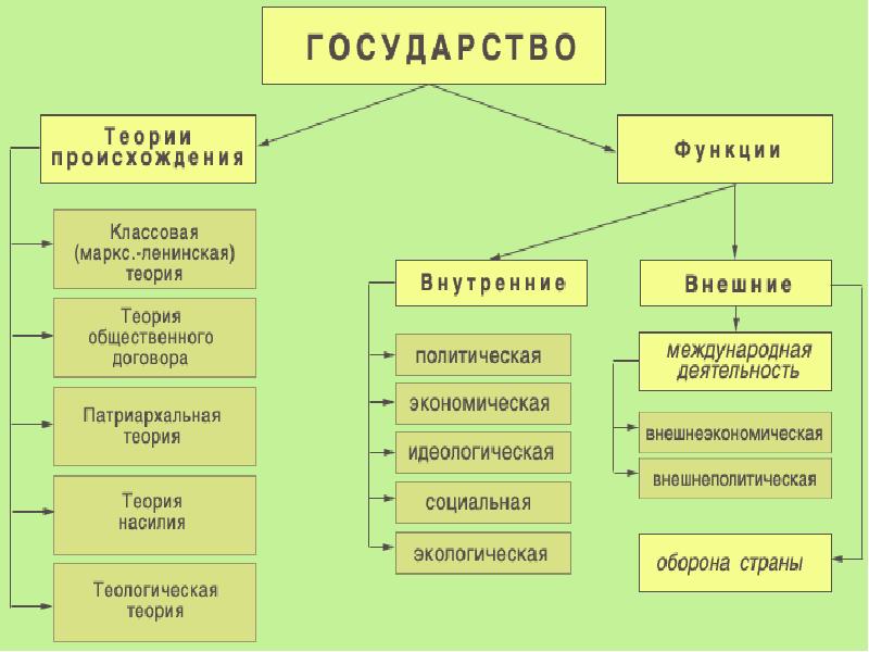 Опишите виртуальное демократическое государство по плану название