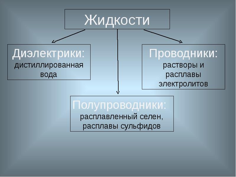 Жидкие диэлектрики презентация