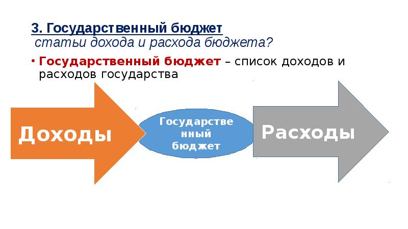 Найдите в списке доходы. Государственный бюджет это тест. Тема статьи для публикации доход- это. Тест 50 государственный бюджет. Тест 48 государственный бюджет.