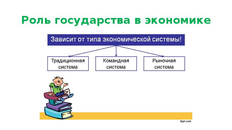 План по теме роль государства в различных экономических системах