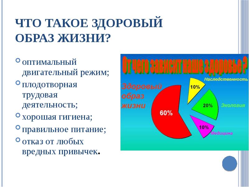 Классный час по зож с презентацией