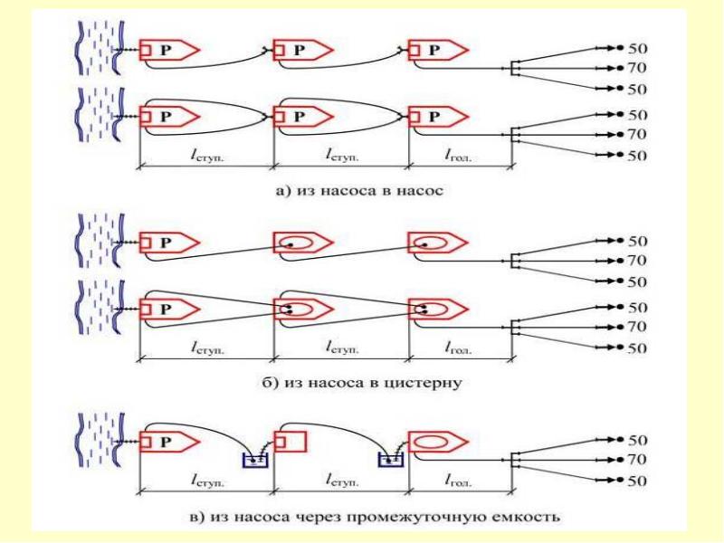 Методические планы по тактике пожарная охрана