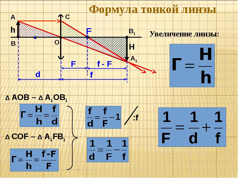 Формула тонкой линзы построение изображений