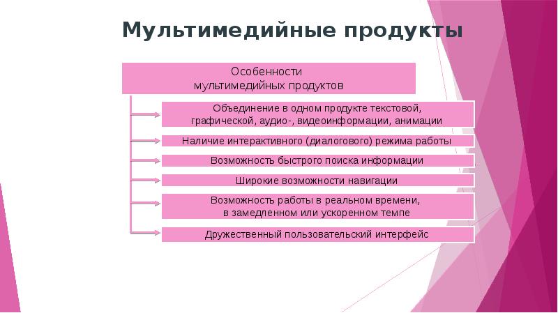 Классификация мультимедийных презентаций