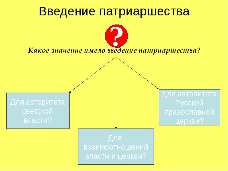 Результат учреждения патриаршества. Последствия введения патриаршества. Введение патриаршества на Руси. Значение введения патриаршества.