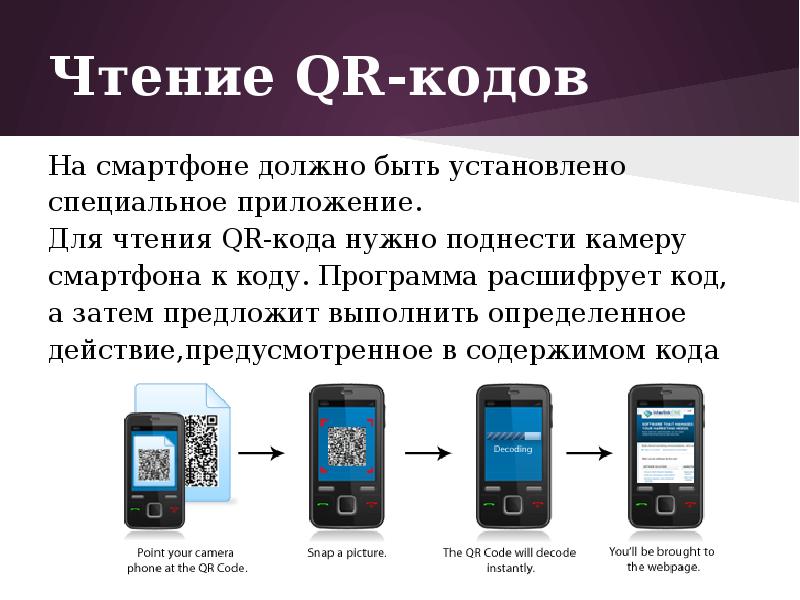 Презентация на тему qr коды их создание и применение