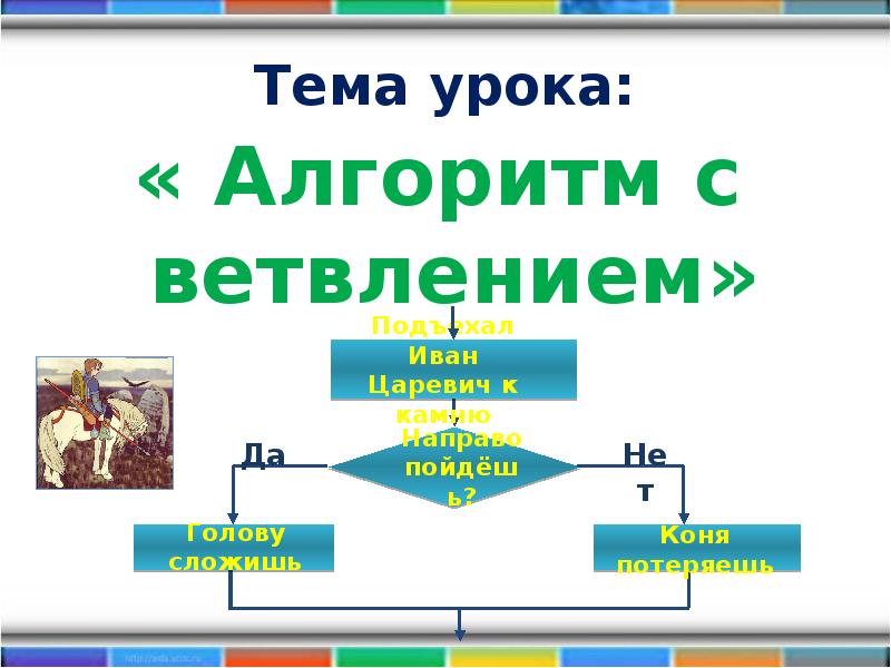 Цели урока по алгоритму. Разработка урока алгоритм. Разработка урока алгоритм. Разработка урока алгоритм. Цель урока для детей на тему алгоритм.