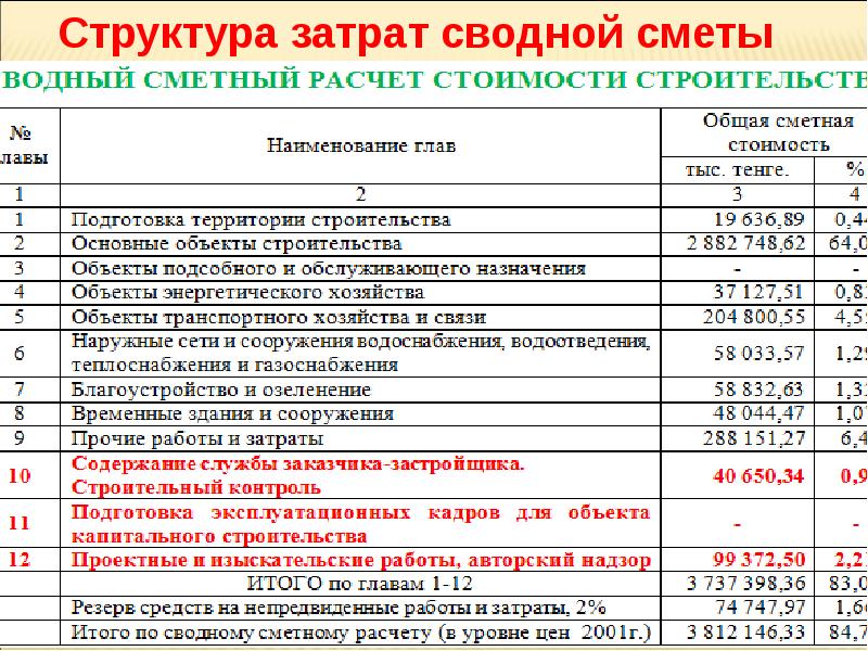 Сводный сметный расчет на капитальный ремонт образец со всеми главами