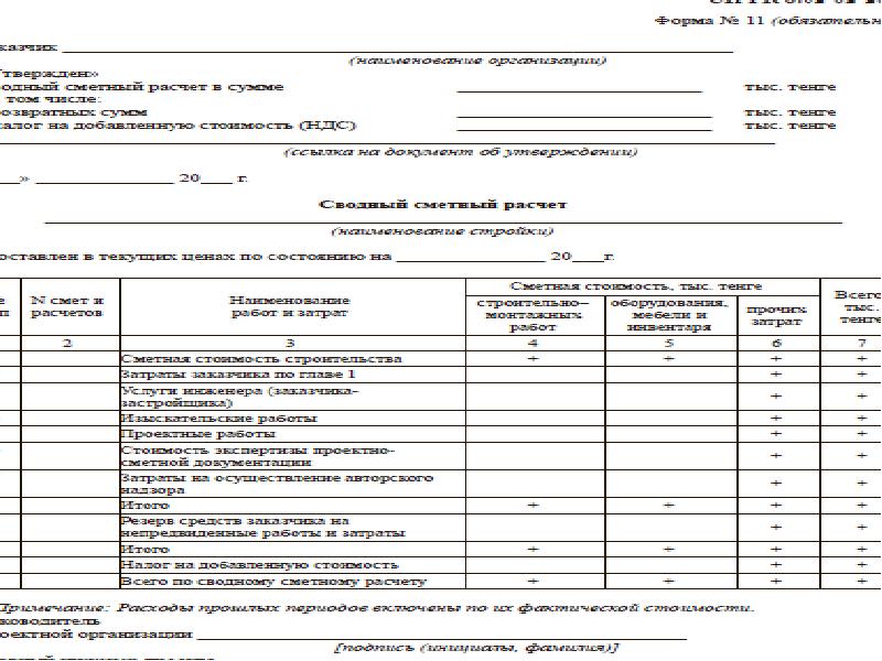Состав сводного сметного расчета по главам. Состав сводного сметного расчета по главам
