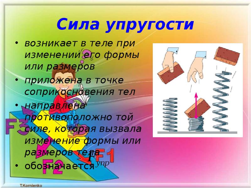 Сила упругости возникающая в теле. Виды силы упругости. Разновидности силы упругости. Изменение формы или размеров тела. Силы упругости возникают... При попытке изменить размер тела.