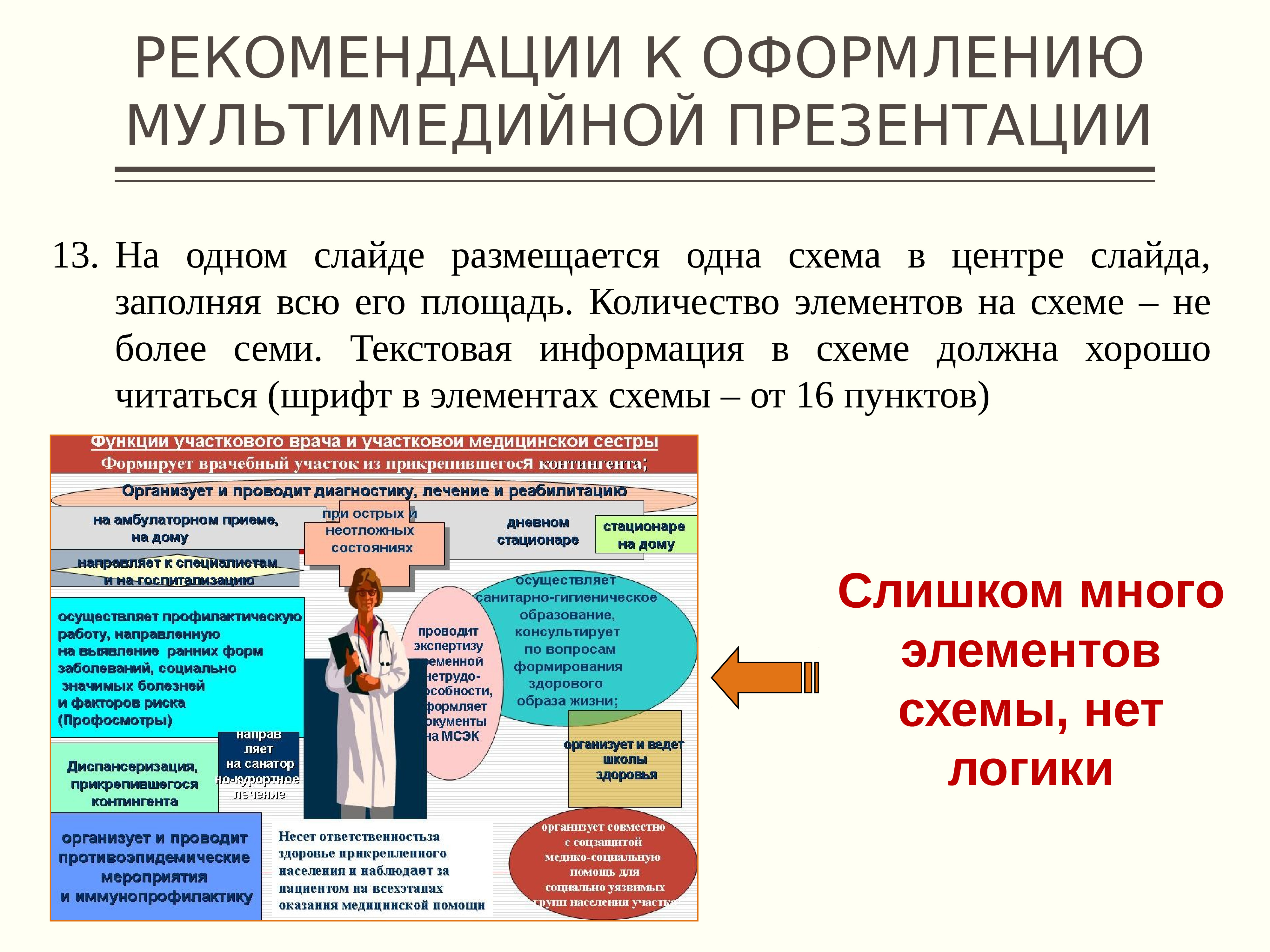 Обучающая презентация это