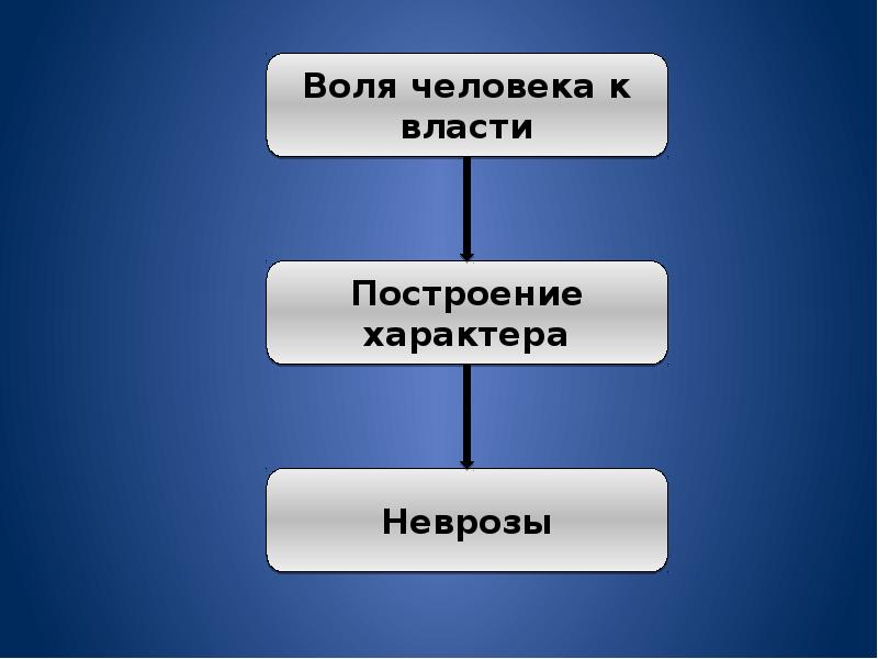 Построить характер. Волеизъявление от человека. Воля народа. Волевой характер власти это. Реферат по теме «построение характеров героев»..