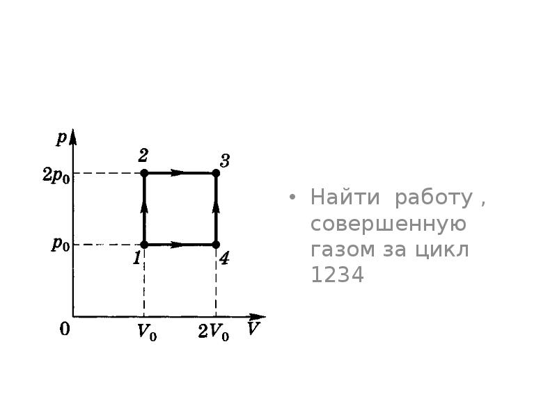 Работа совершенная газом за цикл