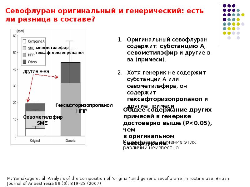 История анестезиологии презентация