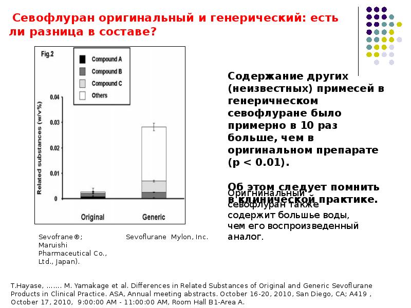 История обезболивания презентация