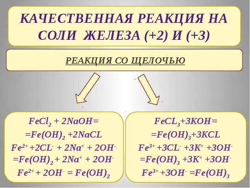 Соли железа презентация