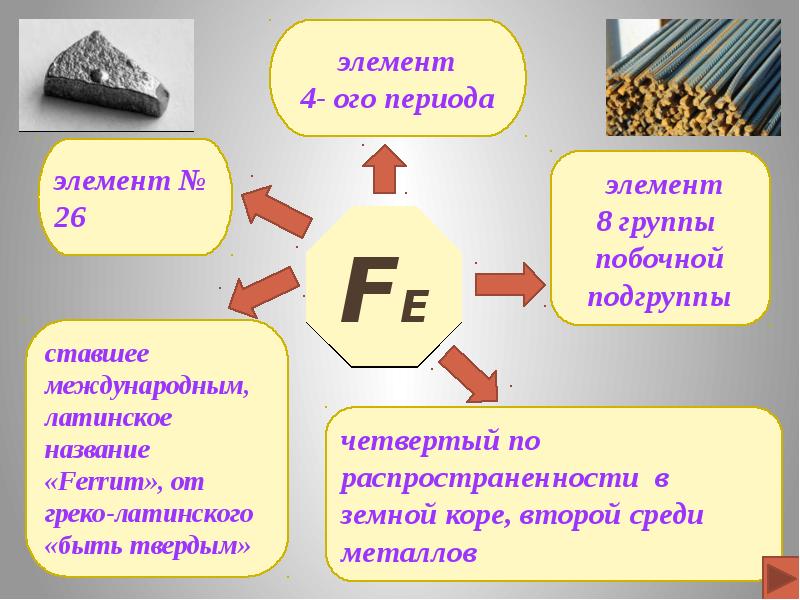 Презентация железо 11 класс профильный уровень