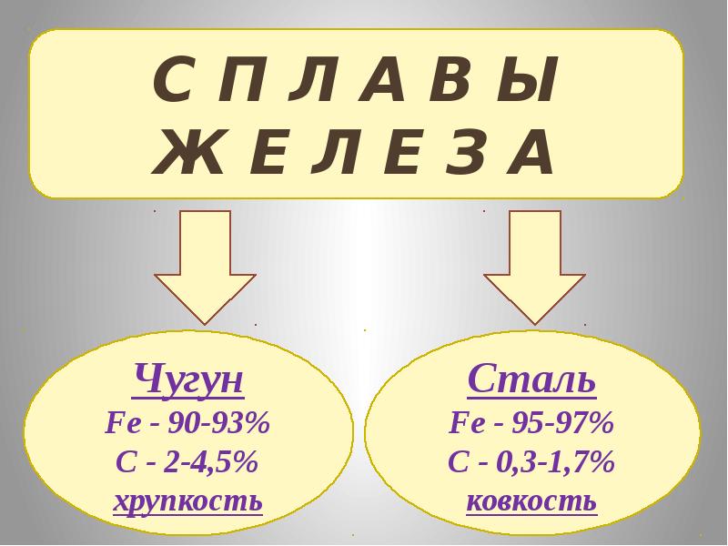 Железо 9 класс презентация