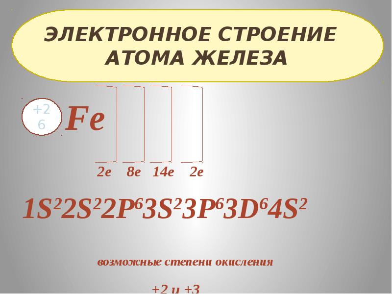 Изобразите схему строения атома железа