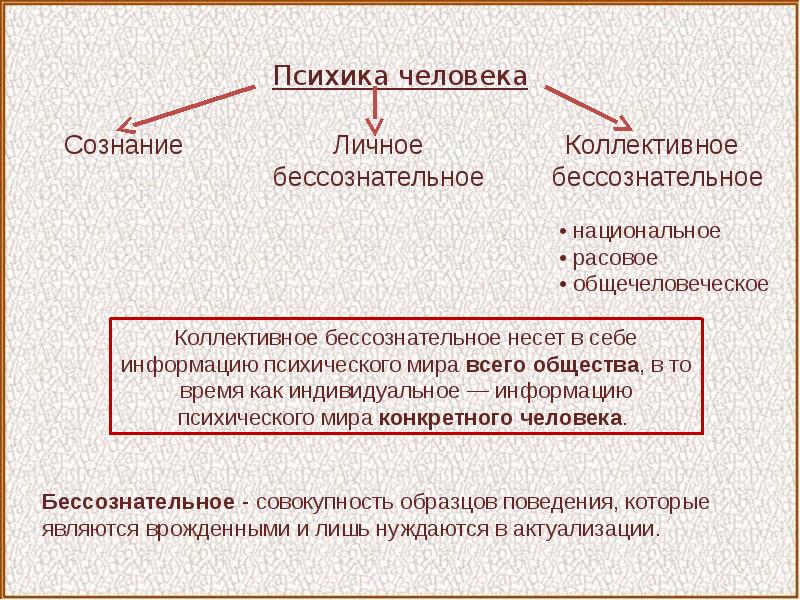 Сознательное и бессознательное презентация - 83 фото