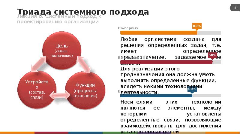 С позиции подхода. Триада системного подхода. Системный подход к проектированию. Подходы к проектированию организации. Характеристики системного подхода.