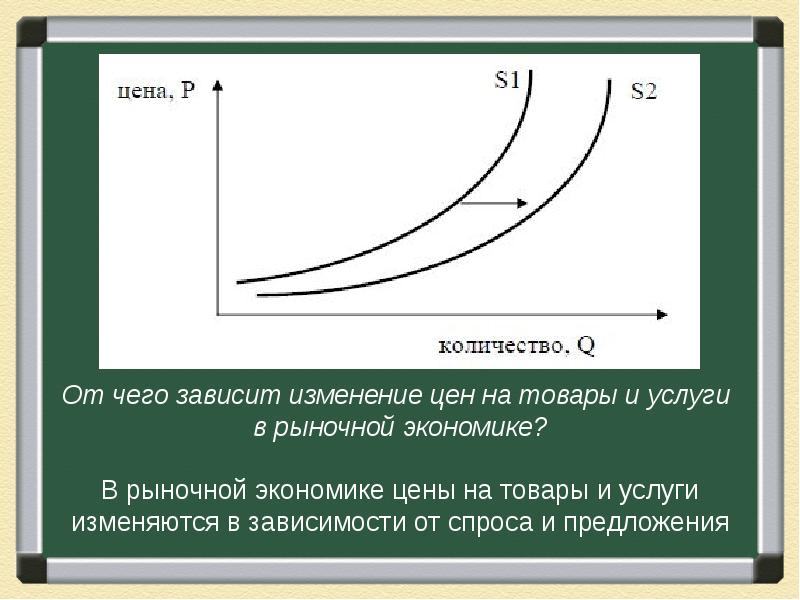 Сложный план спрос в экономике