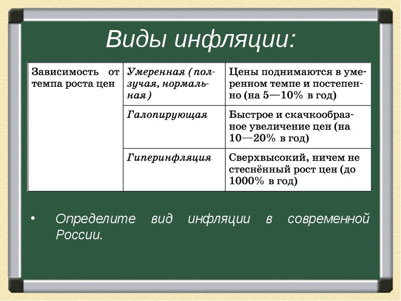 Обществознание 8 класс инфляция и семейная экономика план