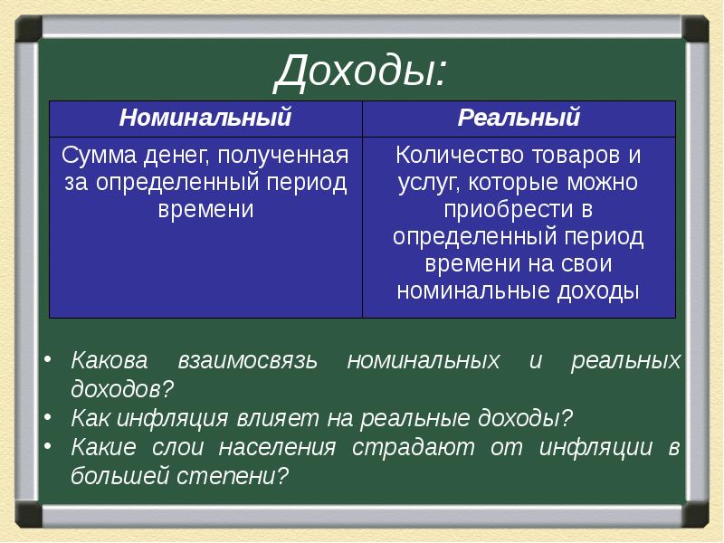 Номинальные и реальные доходы презентация