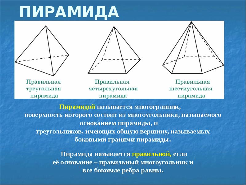 Доклад на тему изображение пространственных фигур