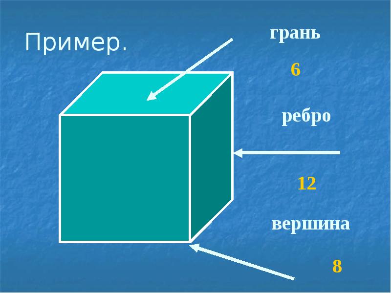 Презентация изображение пространственных фигур 6 класс