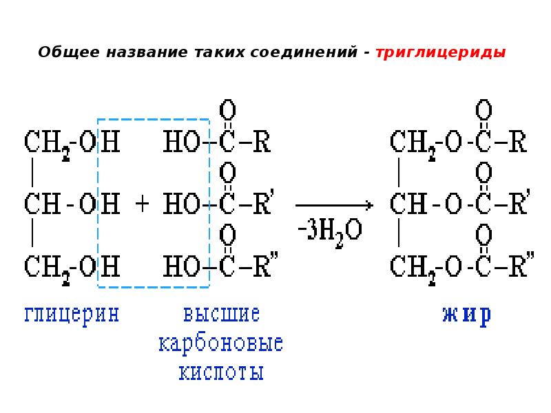 Сложные эфиры жиры мыла 10 класс тест. Сложные эфиры жиры мыла. Сложные эфиры жиры 10 класс. Сложные эфиры жиры мыла 10 класс. Сложные эфиры и жиры презентация 10 класс.