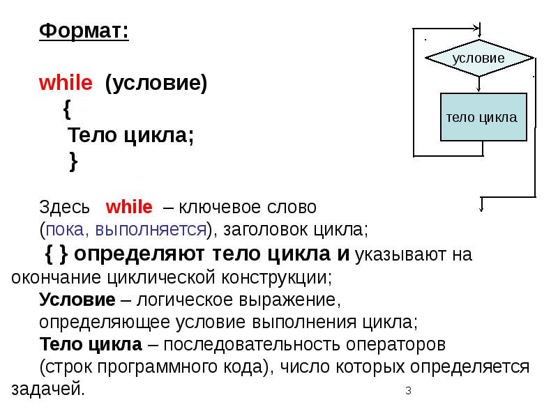 Вложенные и итерационные циклы 10 класс семакин презентация