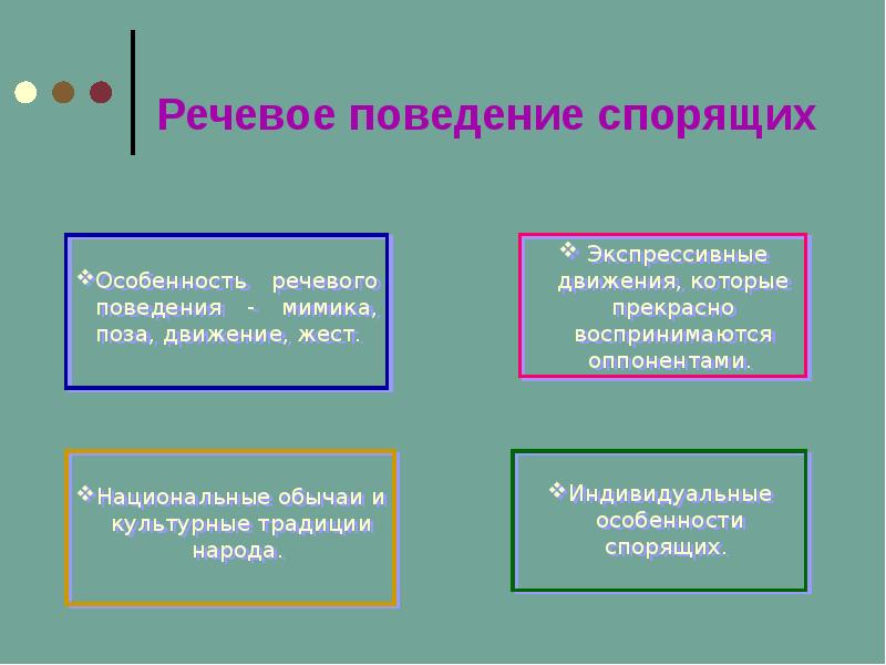 Спор виды споров правила поведения в споре 7 класс презентация