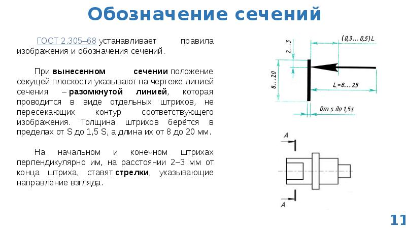 Какие сечения в зависимости от расположения показаны на чертеже