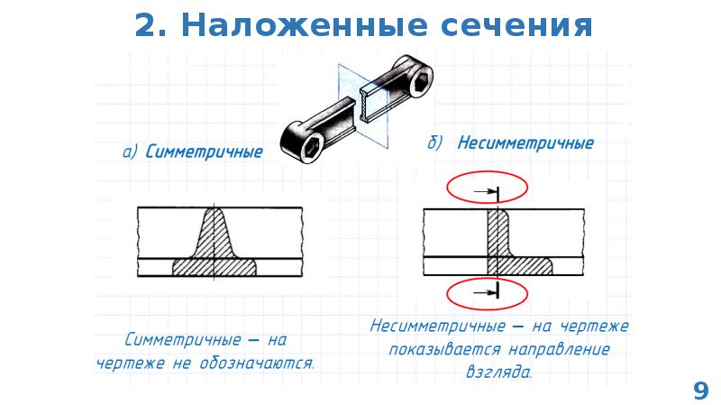 Как называются сечения в зависимости от их расположения на чертеже