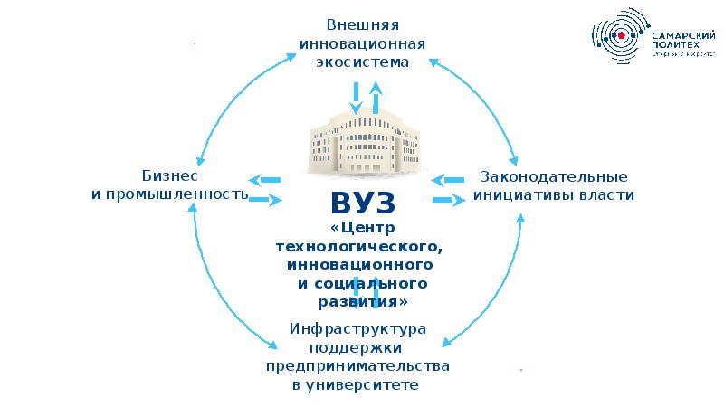 Презентация инженерное предпринимательство