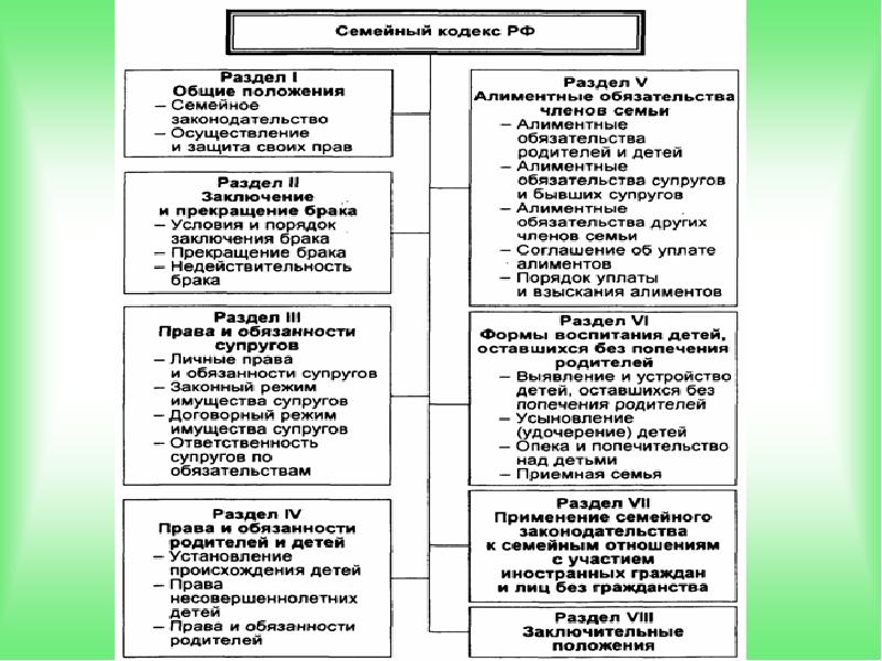 Установление происхождения детей семейное право презентация