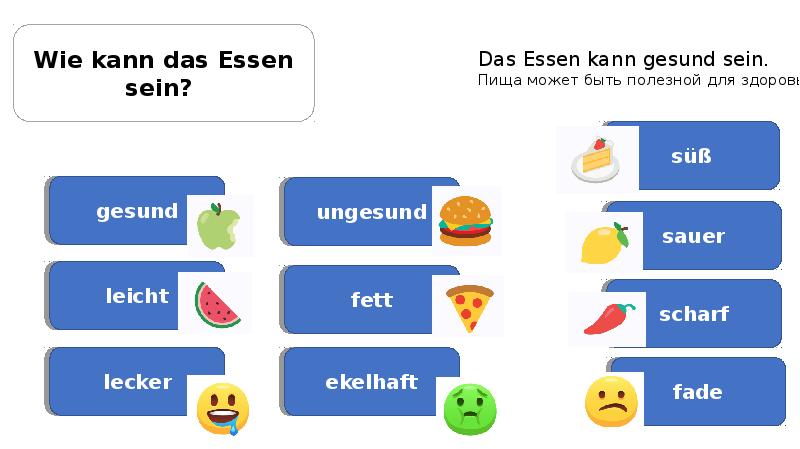 Das essen. Essen презентация. Тема Essen. Das Essen упражнения. Essen und Trinken лексика.