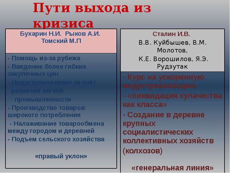 Выход из кризиса. Пути выхода кризиса. Пути выхода из экономического кризиса. Пути яыхода из кризисс. Пути выхода из кризиса 70-80 годов.