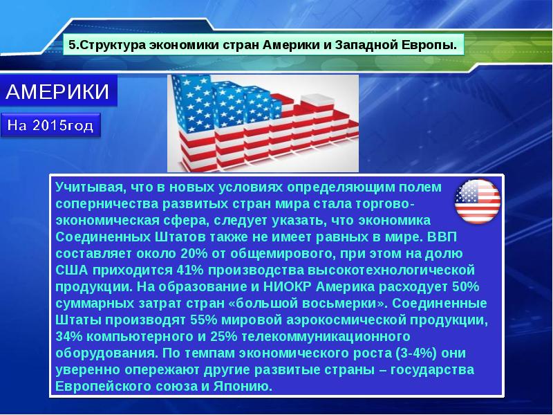 Политическая система сша презентация