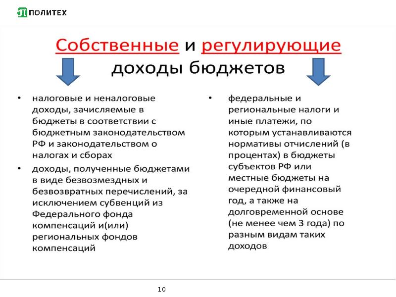 Функции гос бюджета. Основные функции гос бюджета. Характеристика функций гос бюджета.