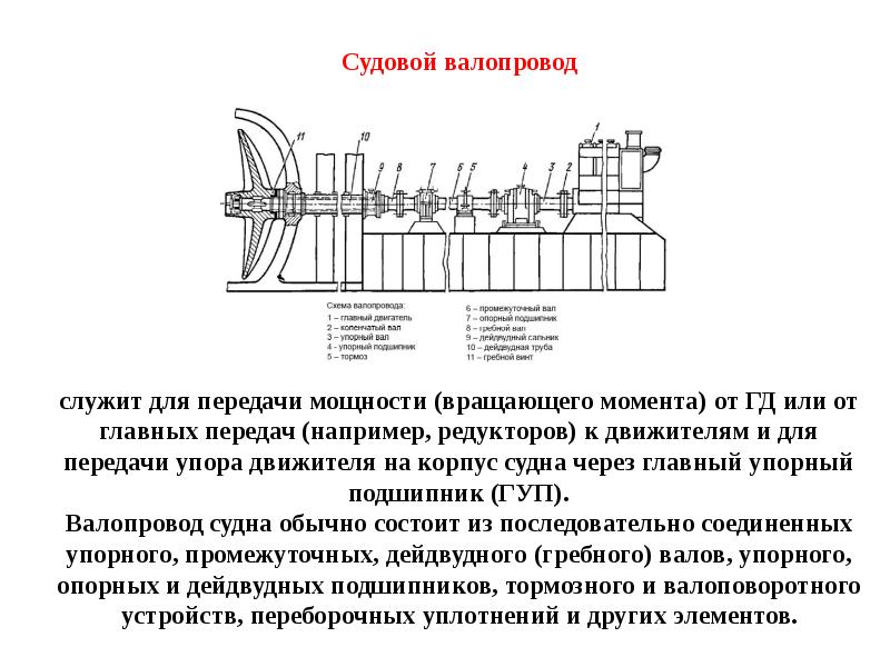 Судовые энергетические установки презентация