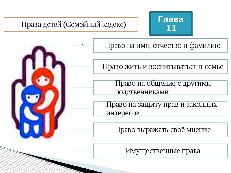 Права ребенка и их защита особенности правового статуса несовершеннолетних презентация огэ