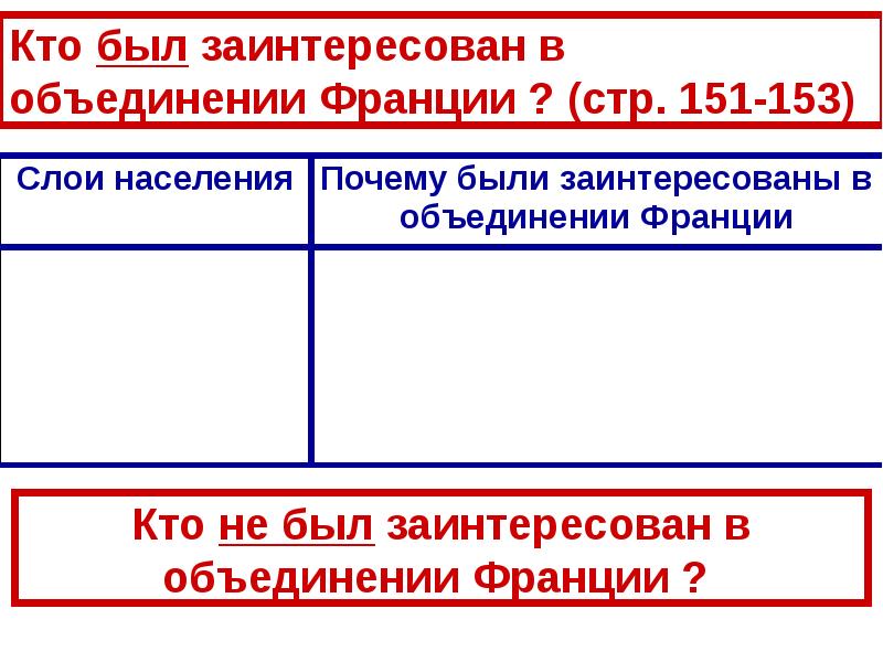 Национальное объединение во франции